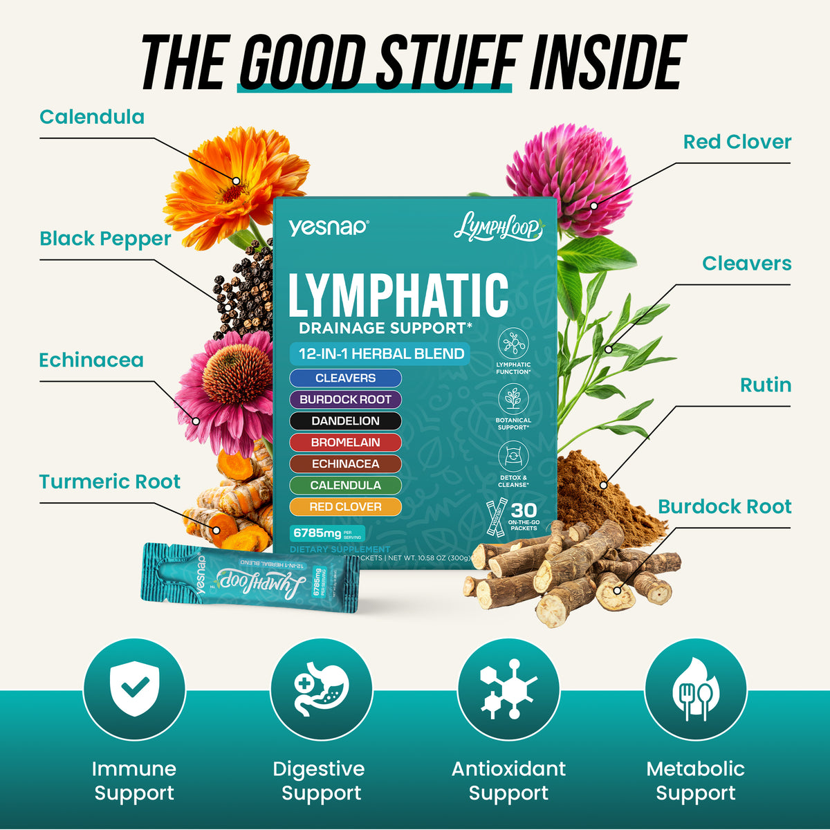 Lymphatic Support product box and ready-to-take sticks