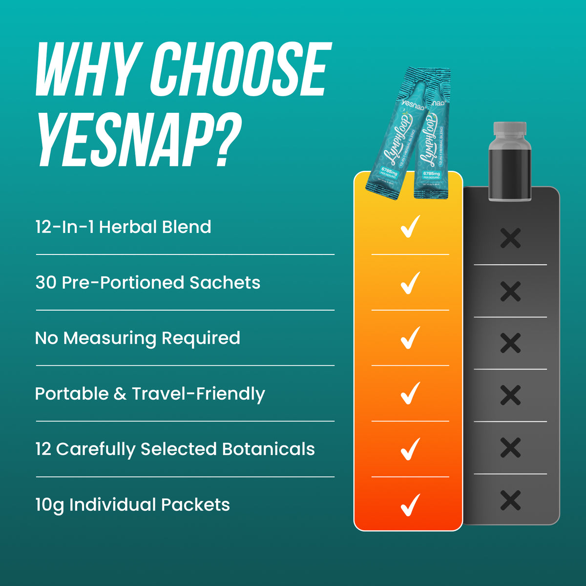 Yesnap Lymphatic Support — image 6
