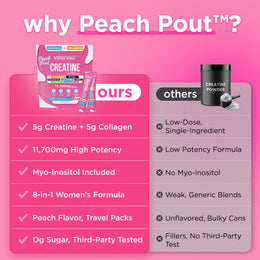 Peach Pout Creatine mechanism visual thumbnail
