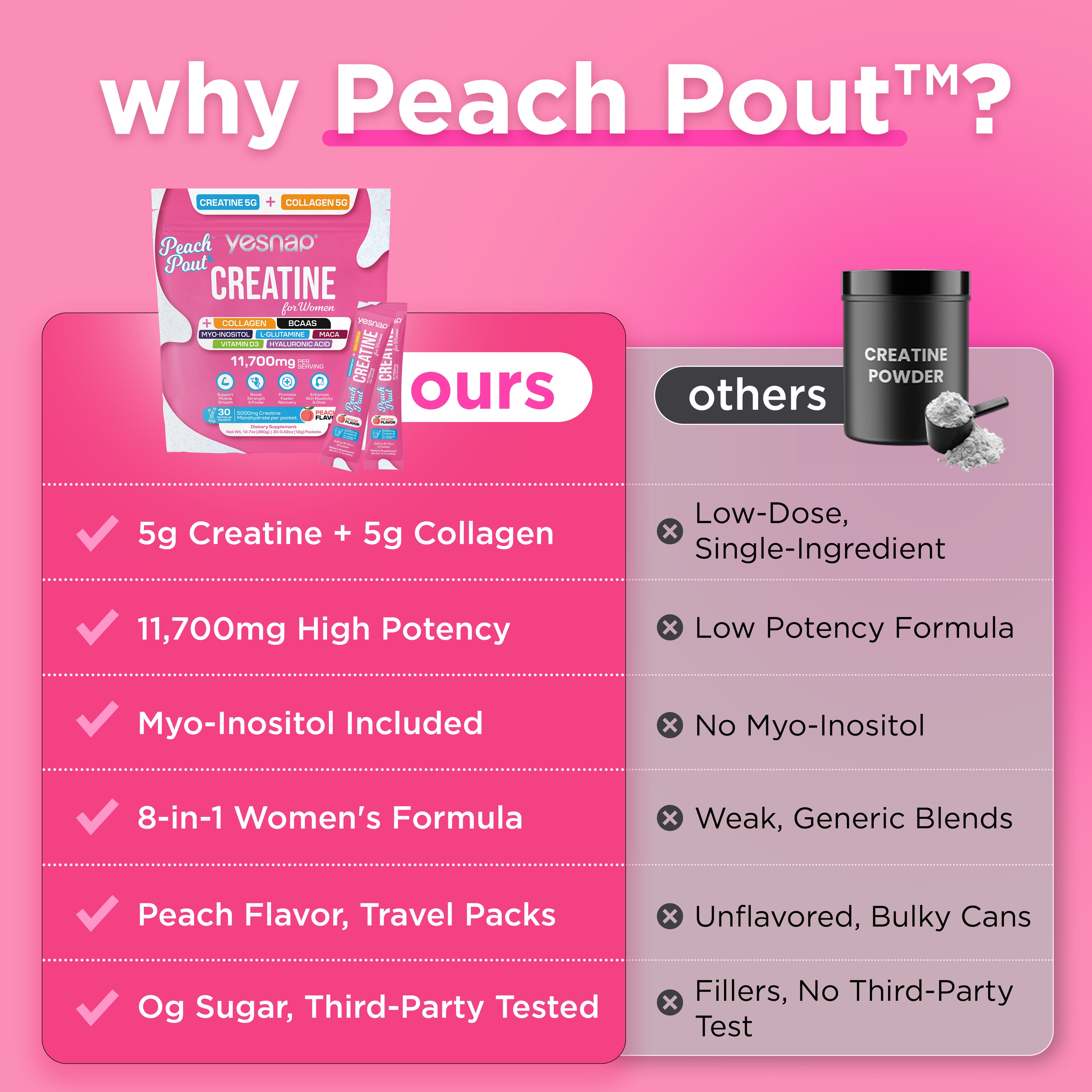 Peach Pout Creatine